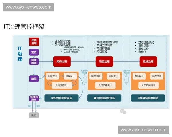 执行方引入QoE评价模型 实现了体育品牌传播体系在数字化升级阶段的量化管控