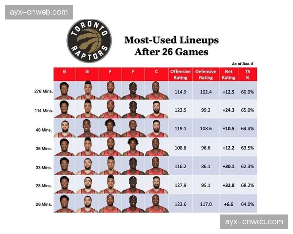 效率榜趋势分析：上海队净效率+20.8联盟遥遥领先